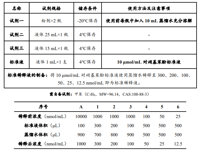 土壤 β-葡萄糖苷酶（S-β-GC）活性檢測(cè)試劑盒 圖2