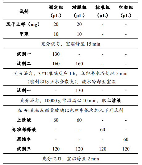 土壤 β-葡萄糖苷酶（S-β-GC）活性檢測(cè)試劑盒 圖2